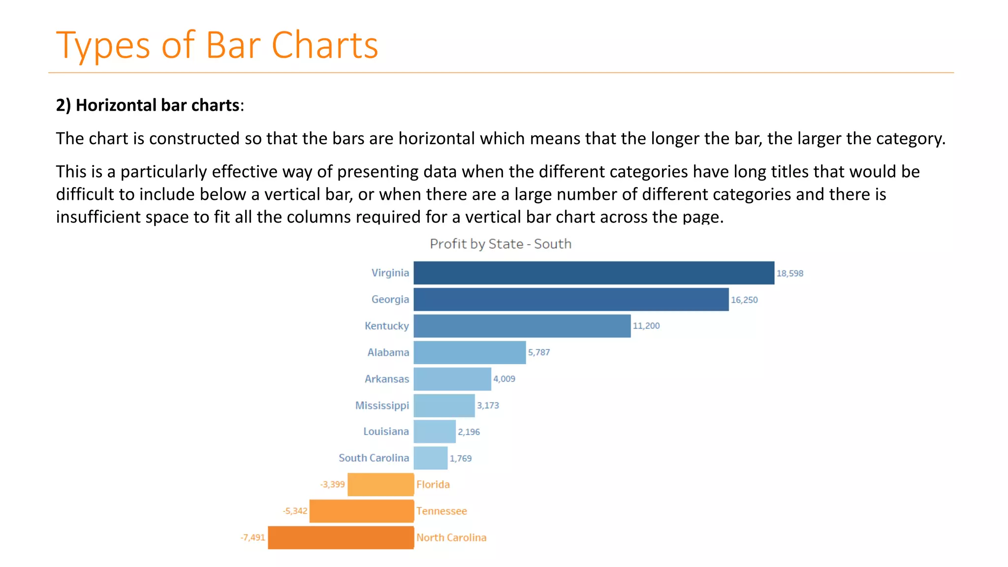Types of Bar Charts
2) Horizontal bar charts:
The chart is constructed so that the bars are horizontal which means that the longer the bar, the larger the category.
This is a particularly effective way of presenting data when the different categories have long titles that would be
difficult to include below a vertical bar, or when there are a large number of different categories and there is
insufficient space to fit all the columns required for a vertical bar chart across the page.
 