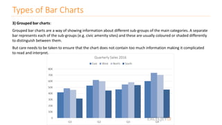 Types of Bar Charts
3) Grouped bar charts:
Grouped bar charts are a way of showing information about different sub-groups of the main categories. A separate
bar represents each of the sub-groups (e.g. civic amenity sites) and these are usually coloured or shaded differently
to distinguish between them.
But care needs to be taken to ensure that the chart does not contain too much information making it complicated
to read and interpret.
 