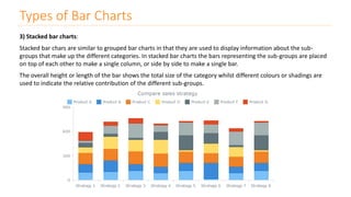 Types of Bar Charts
3) Stacked bar charts:
Stacked bar chars are similar to grouped bar charts in that they are used to display information about the sub-
groups that make up the different categories. In stacked bar charts the bars representing the sub-groups are placed
on top of each other to make a single column, or side by side to make a single bar.
The overall height or length of the bar shows the total size of the category whilst different colours or shadings are
used to indicate the relative contribution of the different sub-groups.
 
