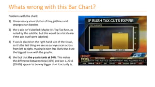 Whats wrong with this Bar Chart?
Problems with the chart:
1) Unnecessary visual clutter of tiny gridlines and
strange chart borders
2) the y-axis isn't labelled (Maybe it's Top Tax Rate, as
noted by the subtitle, but this would be a lot clearer
if the axis itself were labelled)
3) Y-axis is placed on the right-hand size of the visual,
so it's the last thing we see as our eyes scan across
from left to right, making it even less likely that I see
the biggest issue with the graphic:
4) the fact that the y-axis starts at 34%. This makes
the difference between Now (35%) and Jan 1, 2013
(39.6%) appear to be way bigger than it actually is.
 
