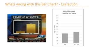 Whats wrong with this Bar Chart? - Correction
 