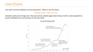 Line Charts
Line charts connect individual numeric data points. When to use line charts:
Viewing trends in data over time.
Examples: stock price change over a five year period, website page views during a month, revenue growth by
quarter. (Multiple lines can be drawn on the same plot)
 