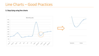 3. Stop lying using line charts
Line Charts – Good Practices
 