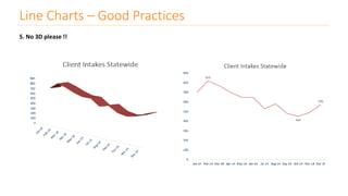 5. No 3D please !!
Line Charts – Good Practices
 