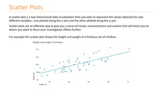 Scatter Plots
A scatter plot is a two-dimensional data visualization that uses dots to represent the values obtained for two
different variables - one plotted along the x-axis and the other plotted along the y-axis.
Scatter plots are an effective way to give you a sense of trends, concentrations and outliers that will direct you to
where you want to focus your investigation efforts further.
For example this scatter plot shows the height and weight of a fictitious set of children.
 