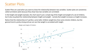Scatter Plots
Scatter Plots are used when you want to show the relationship between two variables. Scatter plots are sometimes
called correlation plots because they show how two variables are correlated.
In the height and weight example, the chart wasn’t just a simple log of the height and weight of a set of children,
but it also visualized the relationship between height and weight - namely that weight increases as height increases.
Notice that the relationship isn’t perfect, some taller children weight less than some shorter children, but the
general trend is pretty strong and we can see that weight is correlated with height.
 