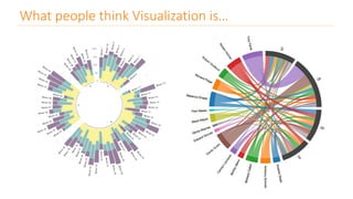 What people think Visualization is…
 