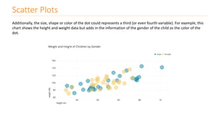 Scatter Plots
Additionally, the size, shape or color of the dot could represents a third (or even fourth variable). For example, this
chart shows the height and weight data but adds in the information of the gender of the child as the color of the
dot.
 