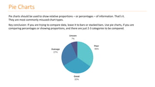 Pie Charts
Pie charts should be used to show relative proportions – or percentages – of information. That’s it.
They are most commonly misused chart types.
Key conclusion: If you are trying to compare data, leave it to bars or stacked bars. Use pie charts, if you are
comparing percentages or showing proportions, and there are just 2-3 categories to be compared.
 