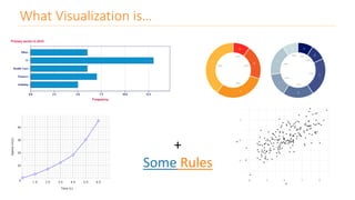 What Visualization is…
+
Some Rules
 
