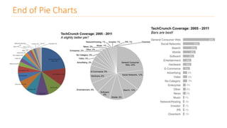 End of Pie Charts
 