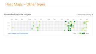 Heat Maps – Other types
 