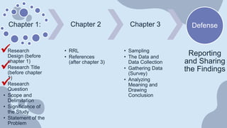 Chapter 1:
• Research
Design (before
chapter 1)
• Research Title
(before chapter
1)
• Research
Question
• Scope and
Delimitation
• Significance of
the Study
• Statement of the
Problem
Chapter 2
• RRL
• References
(after chapter 3)
Chapter 3
• Sampling
• The Data and
Data Collection
• Gathering Data
(Survey)
• Analyzing
Meaning and
Drawing
Conclusion
Defense
Reporting
and Sharing
the Findings



 