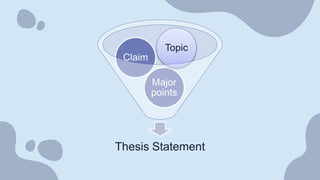 Thesis Statement
Major
points
Claim
Topic
 