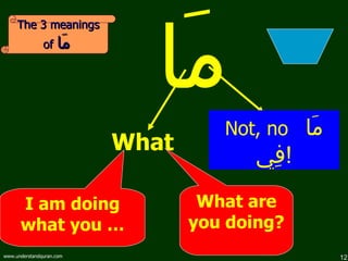 مَا What   What are you doing? I am doing what you … Not, no  مَا فِي ! The 3 meanings of  مَا   