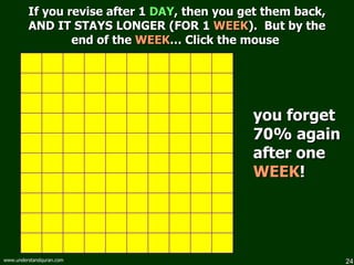 If you revise after 1  DAY , then you get them back, AND IT STAYS LONGER (FOR 1  WEEK ).  But by the end of the  WEEK … Click the mouse  you forget 70% again after one  WEEK ! 