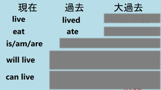 現在 過去 大過去
live lived had lived
eat ate had eaten
will live would live
would have
lived
can live could live could have
lived
is/am/are were had been
 