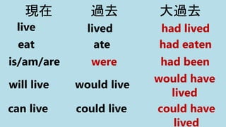 現在 過去 大過去
live lived had lived
eat ate had eaten
will live would live
would have
lived
can live could live could have
lived
is/am/are were had been
 