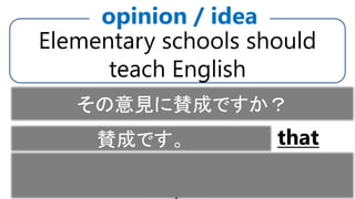 Elementary schools should
teach English
opinion / idea
I agree with the opinion that
Elementary schools should teach
English
Do you agree with the opinion?その意見に賛成ですか？
賛成です。
 