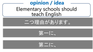 Elementary schools should
teach English
opinion / idea
First, / First of all, / Firstly, ...
I have two reasons.二つ理由があります。
第一に、
Second, / Second of all, / Secondly, ...第二に、
 