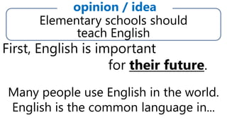 Elementary schools should
teach English
opinion / idea
First, English is important
for their future.
Many people use English in the world.
English is the common language in...
 
