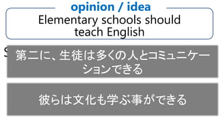 Elementary schools should
teach English
opinion / idea
Second, students can communicate
with many people in English
They can also lean about their culture.
第二に、生徒は多くの人とコミュニケー
ションできる
彼らは文化も学ぶ事ができる
 