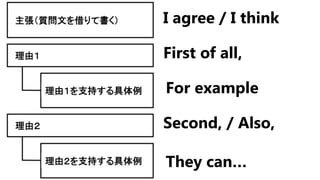 I agree / I think
First of all,
For example
Second, / Also,
They can…
 