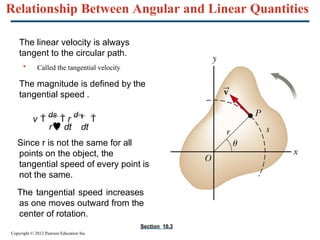 Rotation of Rigid Bodies University Physics | PPTX