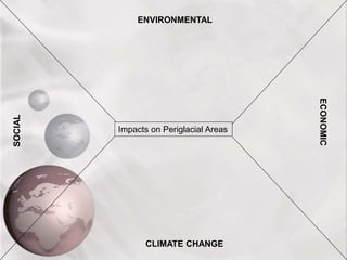 Impacts on Periglacial Areas
ENVIRONMENTALSOCIAL
ECONOMIC
CLIMATE CHANGE
 