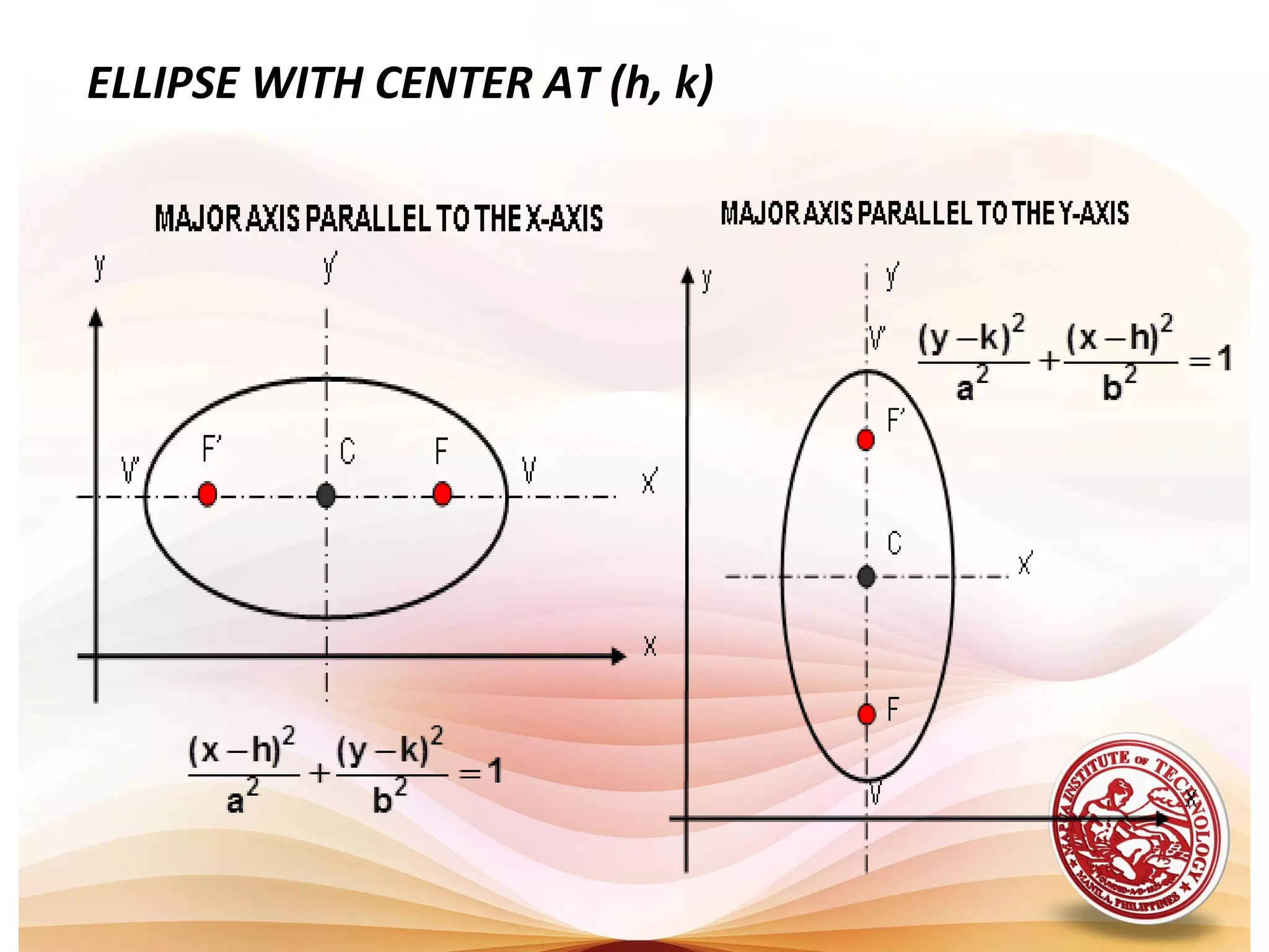ELLIPSE WITH CENTER AT (h, k)
 