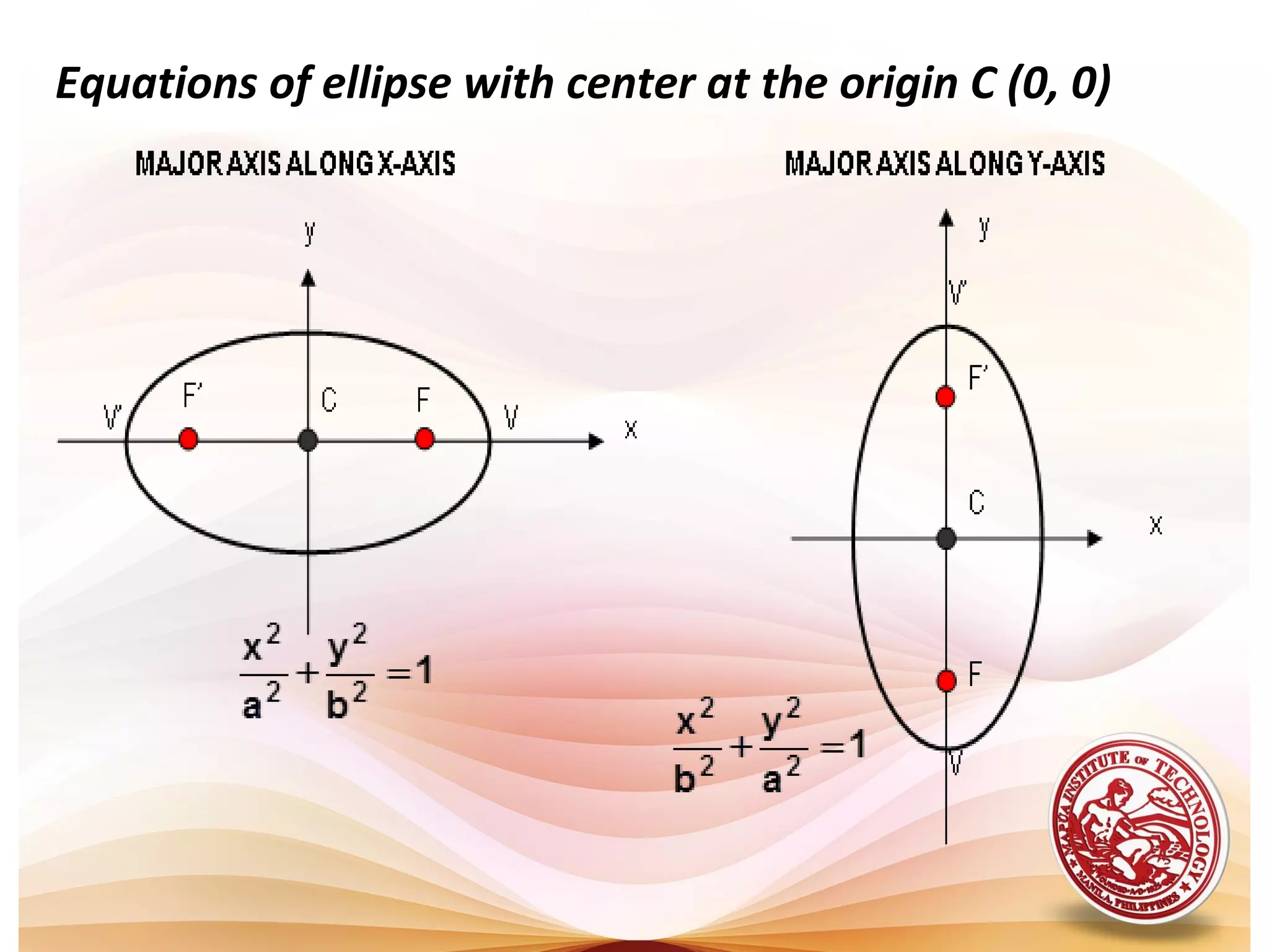 Equations of ellipse with center at the origin C (0, 0)
 
