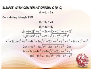 ELLIPSE WITH CENTER AT ORIGIN C (0, 0)
                            d1 + d2 = 2a
Considering triangle F’PF
                            d3 + d4 = 2a
                            d3 = 2a – d4
 