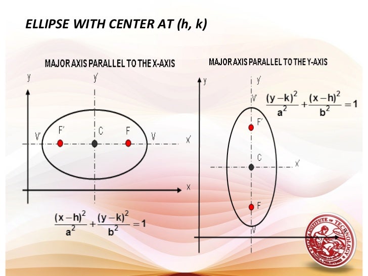 Lesson 9 conic sections - ellipse