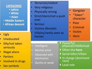  Powerful:
physical/intellectual
 Often the hero
 Serial killer/Villain
 In charge (dominant
race)
 Lead role
• Intelligent
• Martial artist
• Obsessed with
electronics
• Quirky or weak
• Terrorists/violent
• Very religious
• Physically strong
• Strict/stern/not a push
over
• Serious
• Victims (female)
• Villains/rarely seen as
heroes
• Gangster
• “Token’’
character
• Poor
• Criminal
• Victim
• Hero
• Ugly
• Uneducated
• Silly/not taken
seriously
• Illegal aliens
• Partiers
• Involved in drugs
• Sex symbols
 