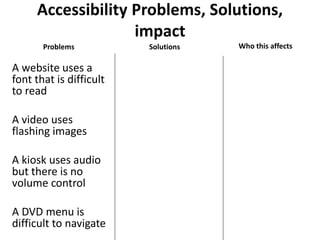 Accessibility Problems, Solutions,
impact
A website uses a
font that is difficult
to read
A video uses
flashing images
A kiosk uses audio
but there is no
volume control
A DVD menu is
difficult to navigate
Problems Solutions Who this affects
 