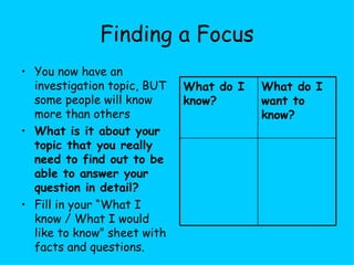 Finding a Focus You now have an investigation topic, BUT some people will know more than others What is it about your topic that you really need to find out to be able to answer your question in detail? Fill in your “What I know / What I would like to know” sheet with facts and questions. What do I want to know? What do I know? 
