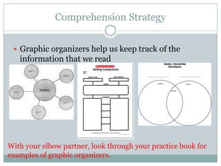 Comprehension Strategy Graphic organizers help us keep track of the information that we readWith your elbow partner, look through your practice book for examples of graphic organizers.