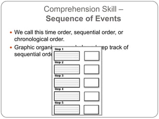 Comprehension Skill – Sequence of EventsWe call this time order, sequential order, or chronological order.Graphic organizers can help us keep track of sequential order.