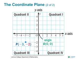 Lehman College, Department of Mathematics
The Coordinate Plane (2 of 2)
 