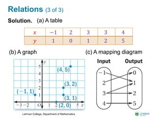 Lehman College, Department of Mathematics
Relations (3 of 3)
Solution.
𝑥 −1 2 3 3 4
𝑦 1 0 1 2 5
(a) A table
(b) A graph (c) A mapping diagram
 