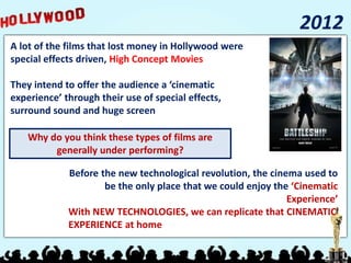 Why do you think these types of films are
generally under performing?
2012
A lot of the films that lost money in Hollywood were
special effects driven, High Concept Movies
They intend to offer the audience a ‘cinematic
experience’ through their use of special effects,
surround sound and huge screen
Before the new technological revolution, the cinema used to
be the only place that we could enjoy the ‘Cinematic
Experience’
With NEW TECHNOLOGIES, we can replicate that CINEMATIC
EXPERIENCE at home
 
