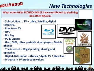 What other NEW TECHNOLOGIES have contributed to declining
box office figures?
• Subscription to TV – cable, Satellite, digital
terrestrial
• Free to air TV
• DVD
• Blu Ray
• PC & Laptop
• iPod, MP4, other portable video players, Mobile
phones
• The internet – illegal pirating, sharing and
uploading
• Digital distribution – iTunes / Apple TV / Xbox live
• Increase in TV production values
New Technologies
 