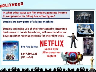 In what other ways can film studios generate income
to compensate for falling box office figure?
Studios are now parts of a larger machine
Studios can make use of their Horizontally integrated
businesses to create franchises, sell merchandise and
develop other revenue streams for their film titles
Blu Ray Sales:
$347,894,126
(US only!)
Spend over
$2bn a year on
content
 