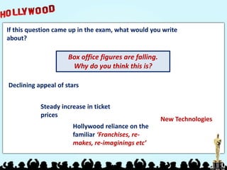 Box office figures are falling.
Why do you think this is?
If this question came up in the exam, what would you write
about?
Declining appeal of stars
Steady increase in ticket
prices
Hollywood reliance on the
familiar ‘Franchises, re-
makes, re-imaginings etc’
New Technologies
 