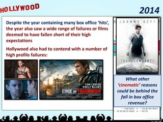 Despite the year containing many box office ‘hits’,
the year also saw a wide range of failures or films
deemed to have fallen short of their high
expectations
Hollywood also had to contend with a number of
high profile failures:
2014
What other
‘cinematic’ reasons
could be behind the
fall in box office
revenue?
 