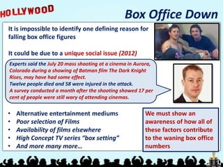 It is impossible to identify one defining reason for
falling box office figures
It could be due to a unique social issue (2012)
Box Office Down
Experts said the July 20 mass shooting at a cinema in Aurora,
Colorado during a showing of Batman film The Dark Knight
Rises, may have had some effect.
Twelve people died and 58 were injured in the attack.
A survey conducted a month after the shooting showed 17 per
cent of people were still wary of attending cinemas.
• Alternative entertainment mediums
• Poor selection of Films
• Availability of films elsewhere
• High Concept TV series “box setting”
• And more many more…
We must show an
awareness of how all of
these factors contribute
to the waning box office
numbers
 