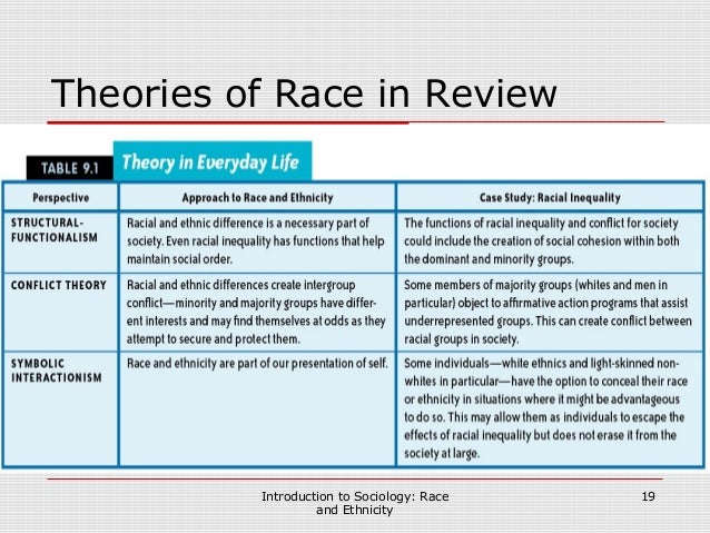 Sociological Perspectives On Race And Ethnicity