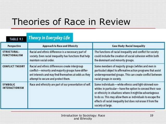 Race And Ethnicity Robert Wonser