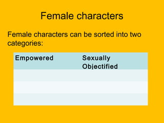 Female characters
Female characters can be sorted into two
categories:
Empowered

Sexually
Objectified

 