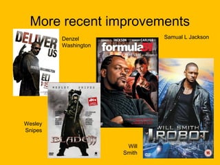 More recent improvements
Samual L Jackson

Denzel
Washington

Wesley
Snipes
Will
Smith

 